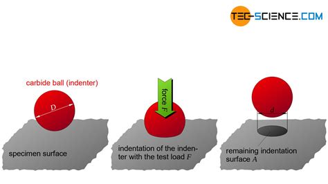 about brinell hardness test|brinell hardness test example.